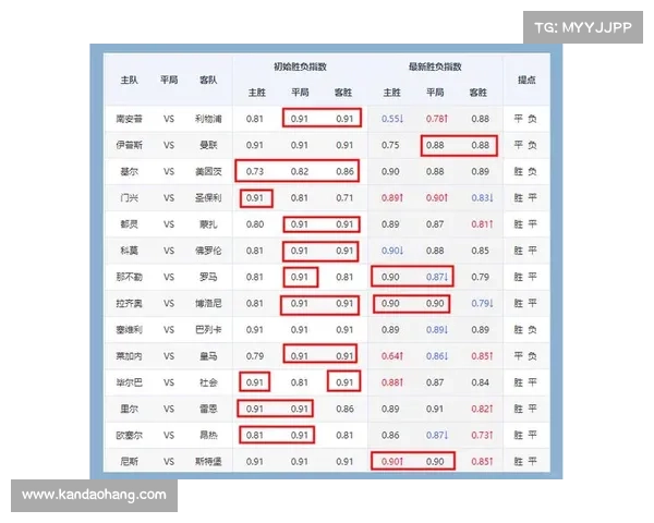 赛事指数怎么看排名