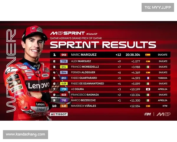 重大赛事成绩-大赛成绩公布